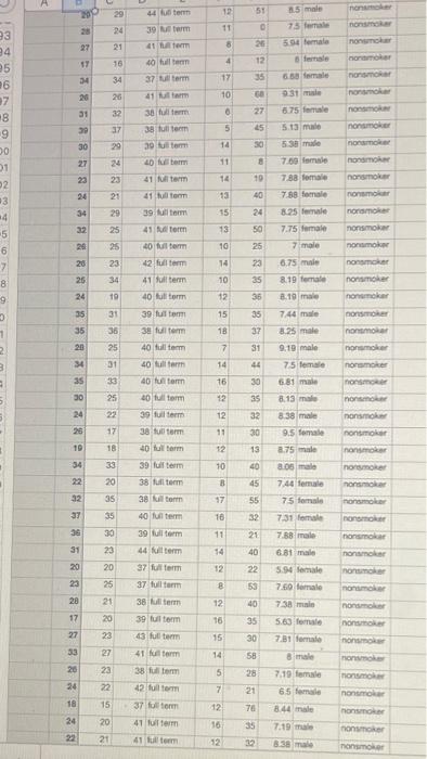 a random sample of 100 births for babies in North | Chegg.com