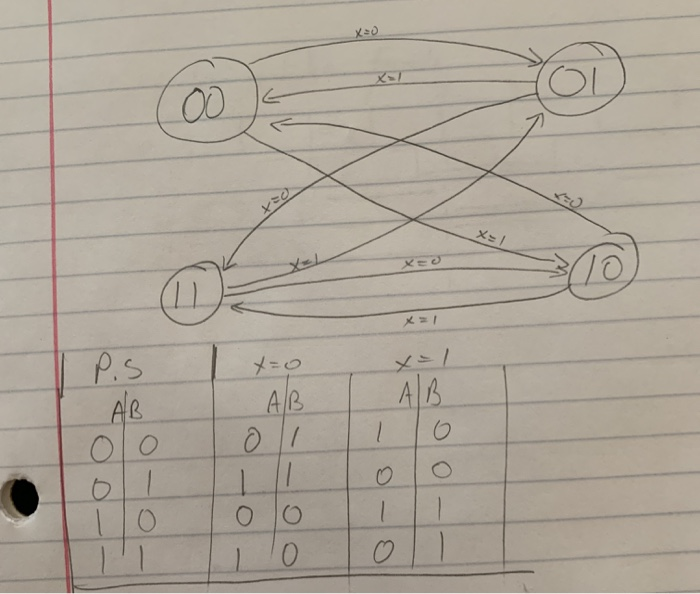 Solved Table 1 - State Table for a 2 Bit Grey Code Counter | Chegg.com