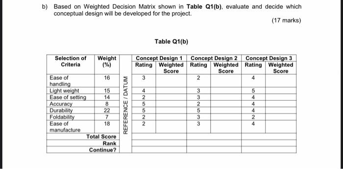 Solved b) Based on Weighted Decision Matrix shown in Table | Chegg.com