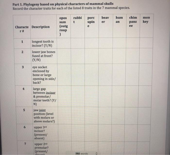 Solved Part 1 Phylogeny Based On Physical Characters Of Chegg Com