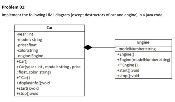 Solved Problem 01: Implement the following UML diagram | Chegg.com