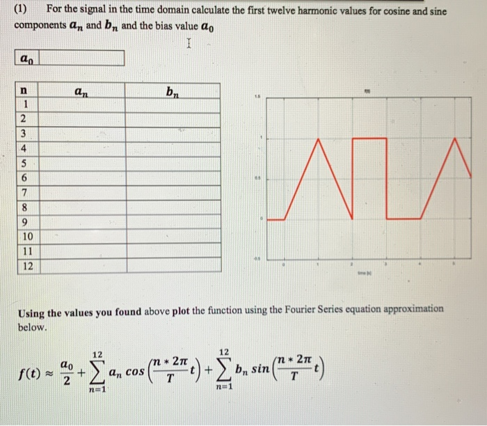 Solved (1) For the signal in the time domain calculate the | Chegg.com