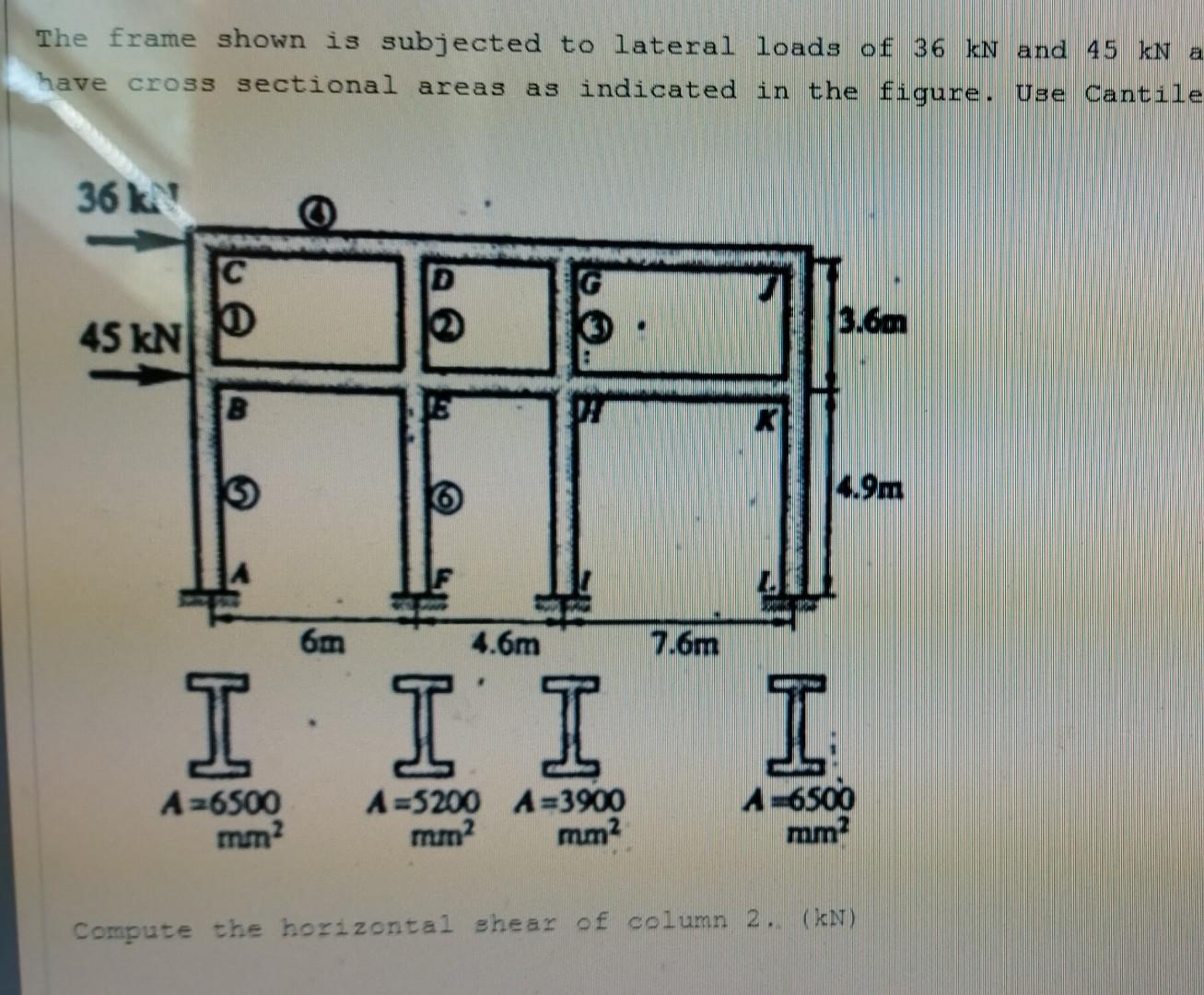 Solved The frame shown is subjected to lateral loads of 36 | Chegg.com