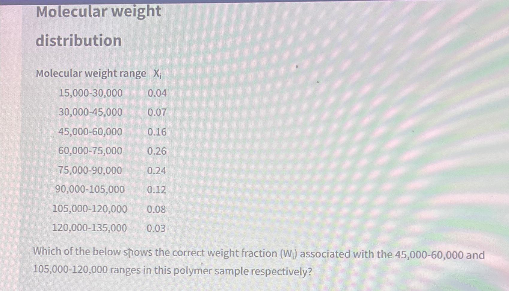 Solved Molecular weightdistribution ﻿Molecular weight range | Chegg.com