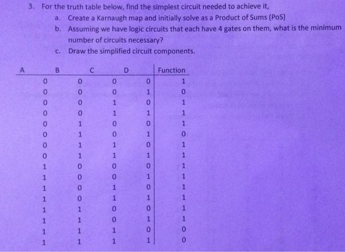 Solved 3. For the truth table below, find the simplest | Chegg.com