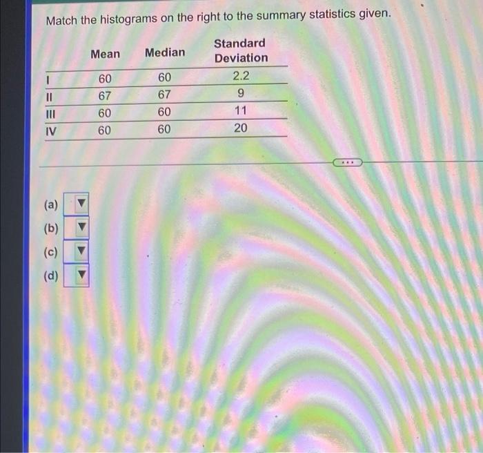 Solved Match the histograms on the right to the summary | Chegg.com