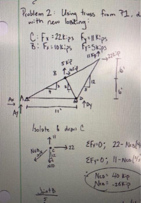 Solved Problem 2 Truss Analysis - Joints Method (25 pts.) | Chegg.com