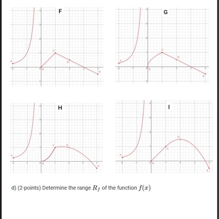 Solved Problem 4. Given the function -2 | Chegg.com
