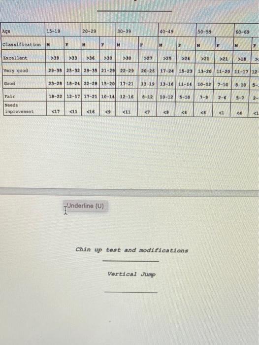 Solved 1.5 Mile Run/Walk Test Men: 91.736- (0.1656 X weight | Chegg.com