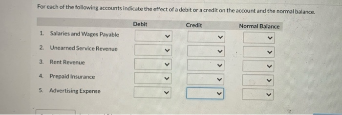 Solved For each of the following accounts indicate the | Chegg.com