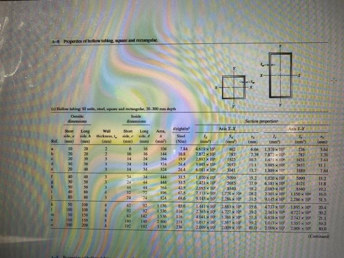 Solved calculate IS and long leg rectangle HSS 2 L sections