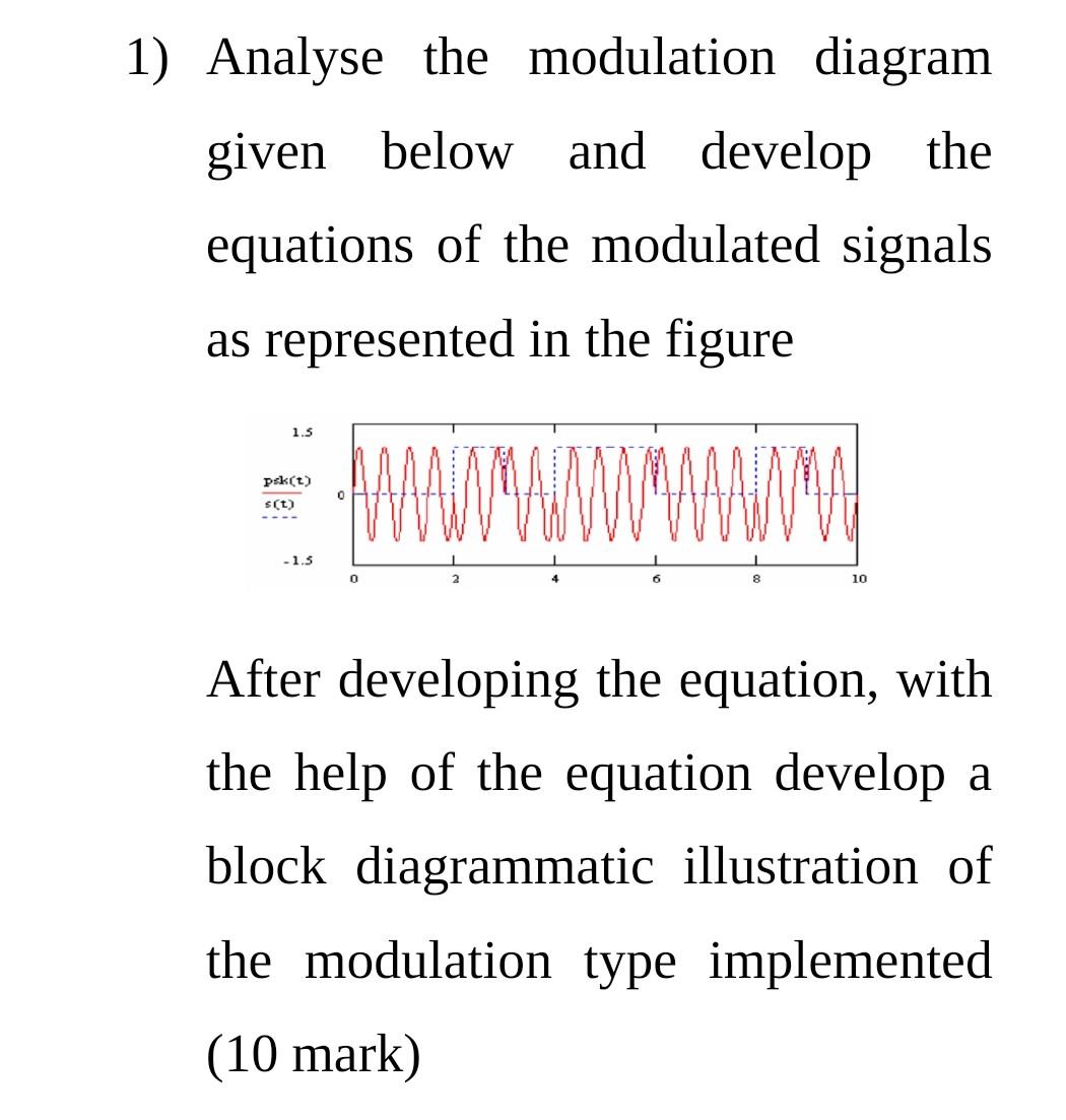 Solved 1) Analyse the modulation diagram given below and | Chegg.com