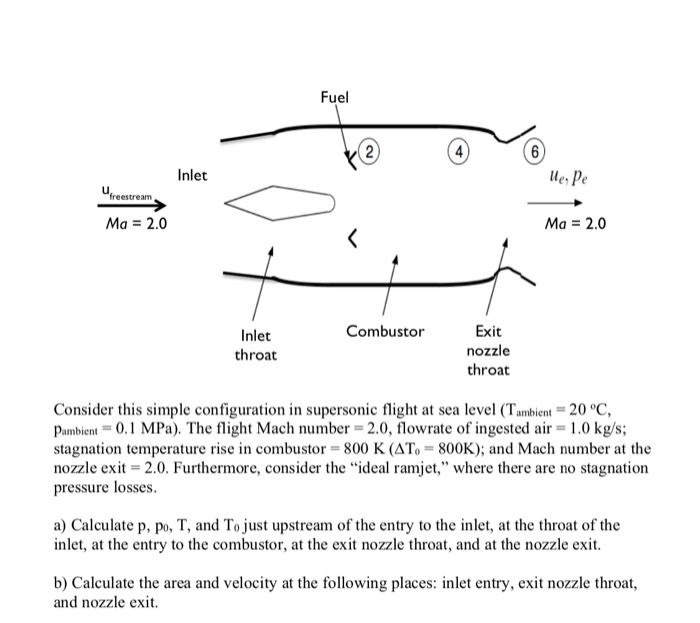 Solved A Ramjet Is A Simple Device For Supersonic Flight. In | Chegg.com