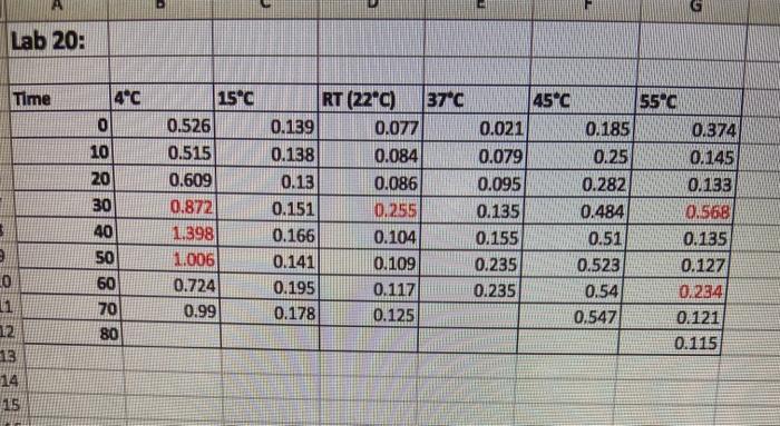 Solved plot your data on graph paper. mark absorbance on the | Chegg.com