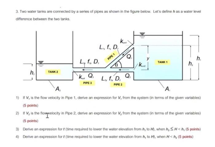 Solved 3. Two water tanks are connected by a series of pipes | Chegg.com