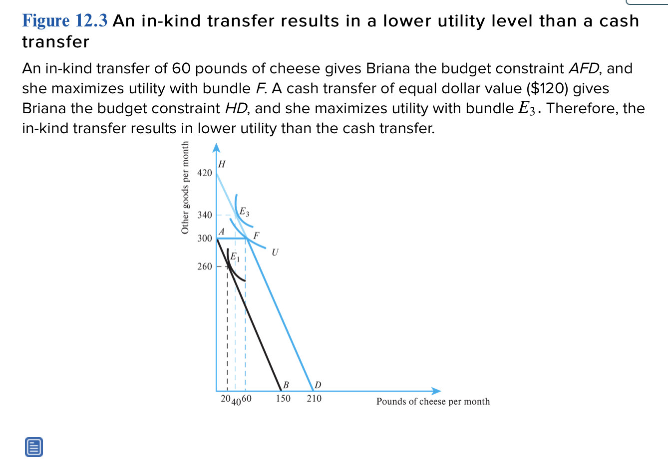Solved Consider the model of an inkind transfer in Figure