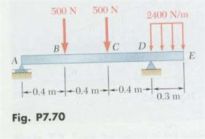 Solved: Question 1. Draw The SFD And BMD For Each Of These... | Chegg.com