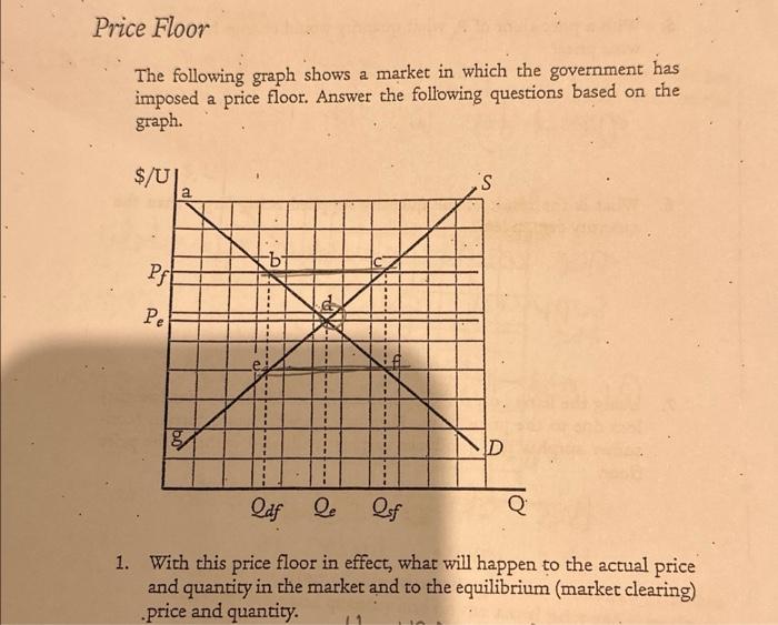 unit-2-overview-ap-microeconomics-class-notes-fiveable