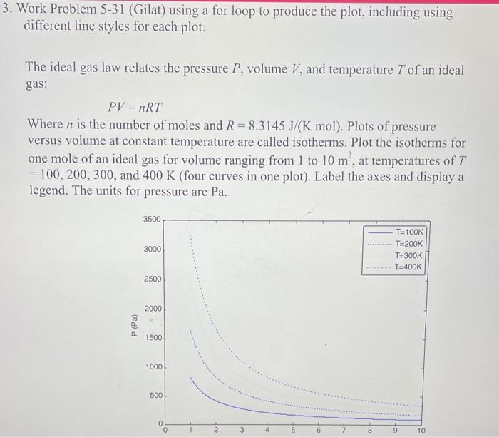 Solved Work Problem 5-31 (Gilat) using a for loop to produce | Chegg.com