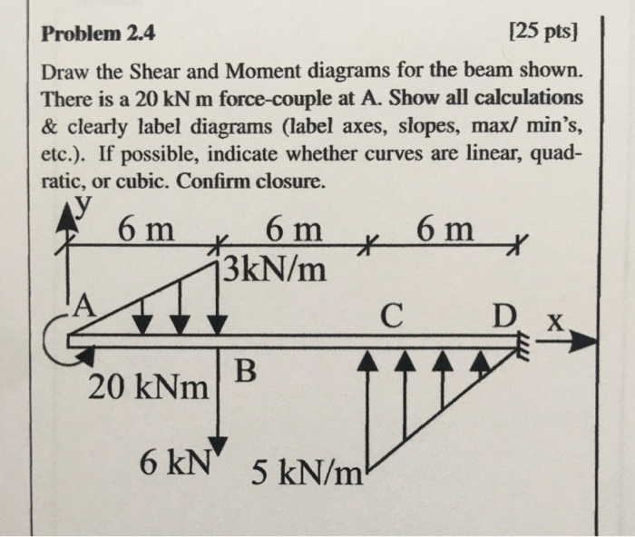Solved Problem 2.4 [25 pts) Draw the Shear and Moment | Chegg.com