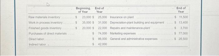 Solved Prepare the income statement for West Nautical | Chegg.com