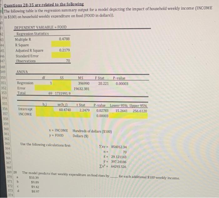 Solved 1 Questions 28-35 are related to the following The | Chegg.com