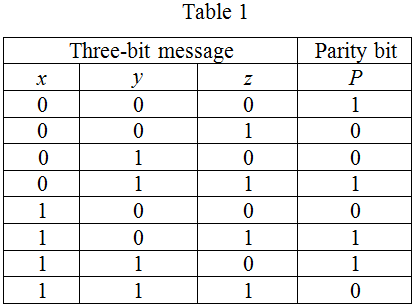 Ошибка четности памяти parity circuit failure