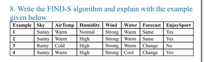 Solved 8. Write the FIND-S algorithm and explain with the | Chegg.com