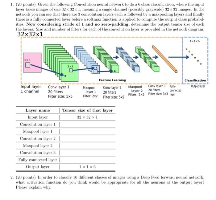 1. (20 points) Given the following Convolution neural | Chegg.com