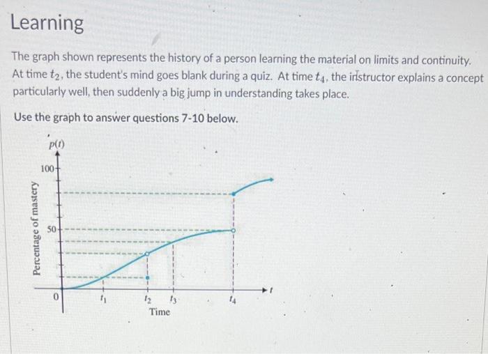 solved-the-graph-shown-represents-the-history-of-a-person-chegg