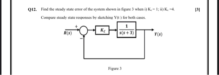 Solved [3] Q12. Find the steady state error of the system | Chegg.com