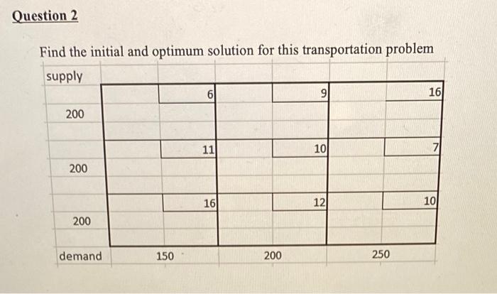 if the initial solution of assignment problem is not optimum then