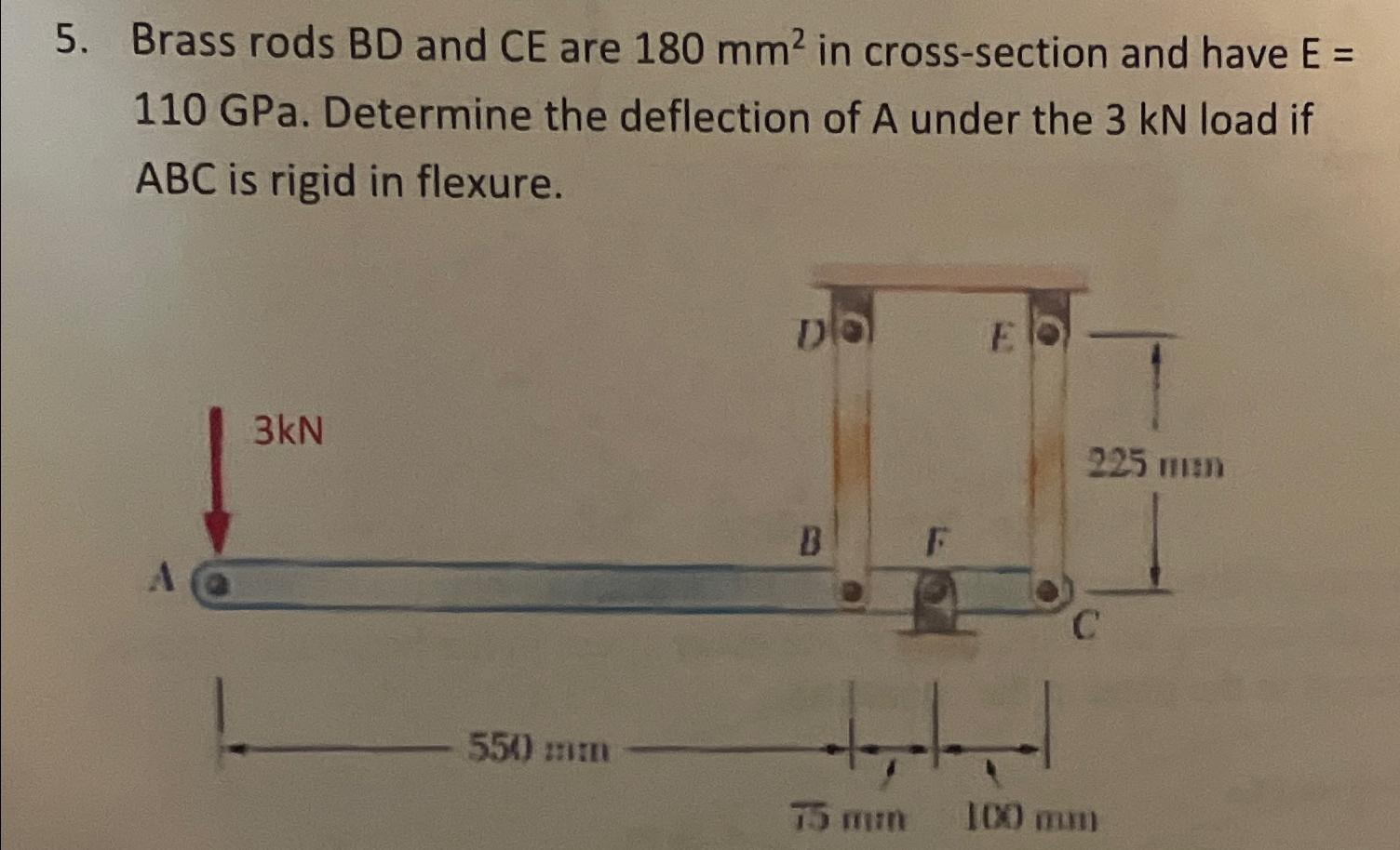 Solved Brass Rods Bd And Ce Are Mm In Cross Section Chegg Com