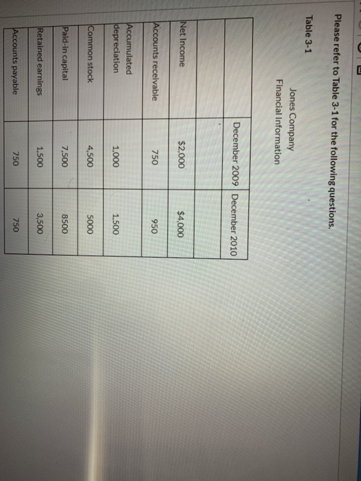 Solved Please refer to Table 3-1 for the following | Chegg.com