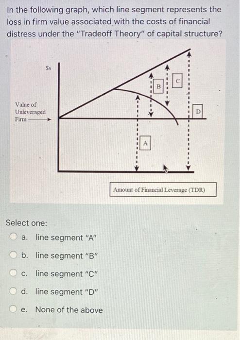 Solved In the following graph, which line segment represents | Chegg.com