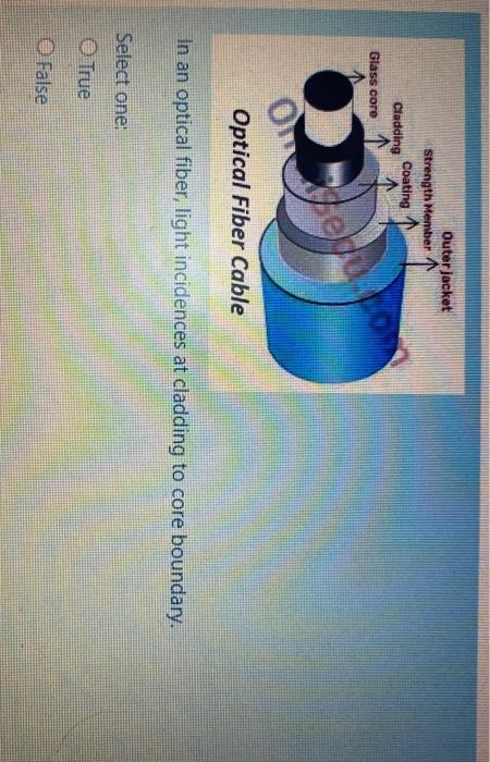 Solved Outer jacket Strength Member Coating Cladding Glass | Chegg.com