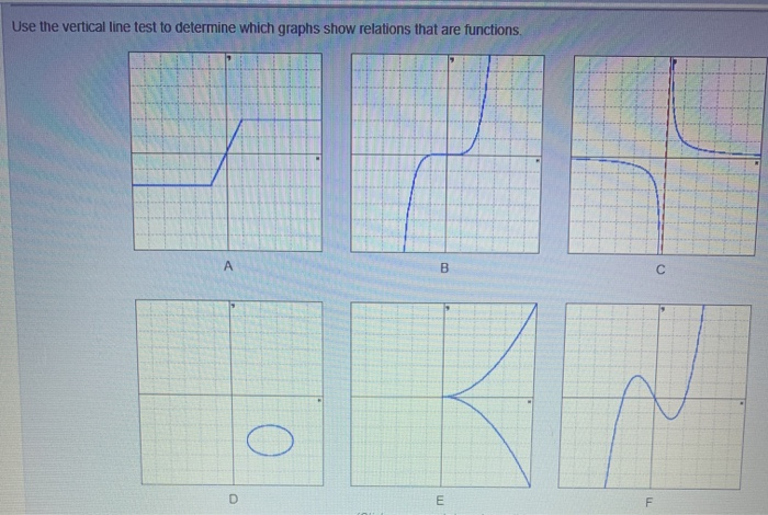 Solved use the vertical lime test to determine which graph | Chegg.com