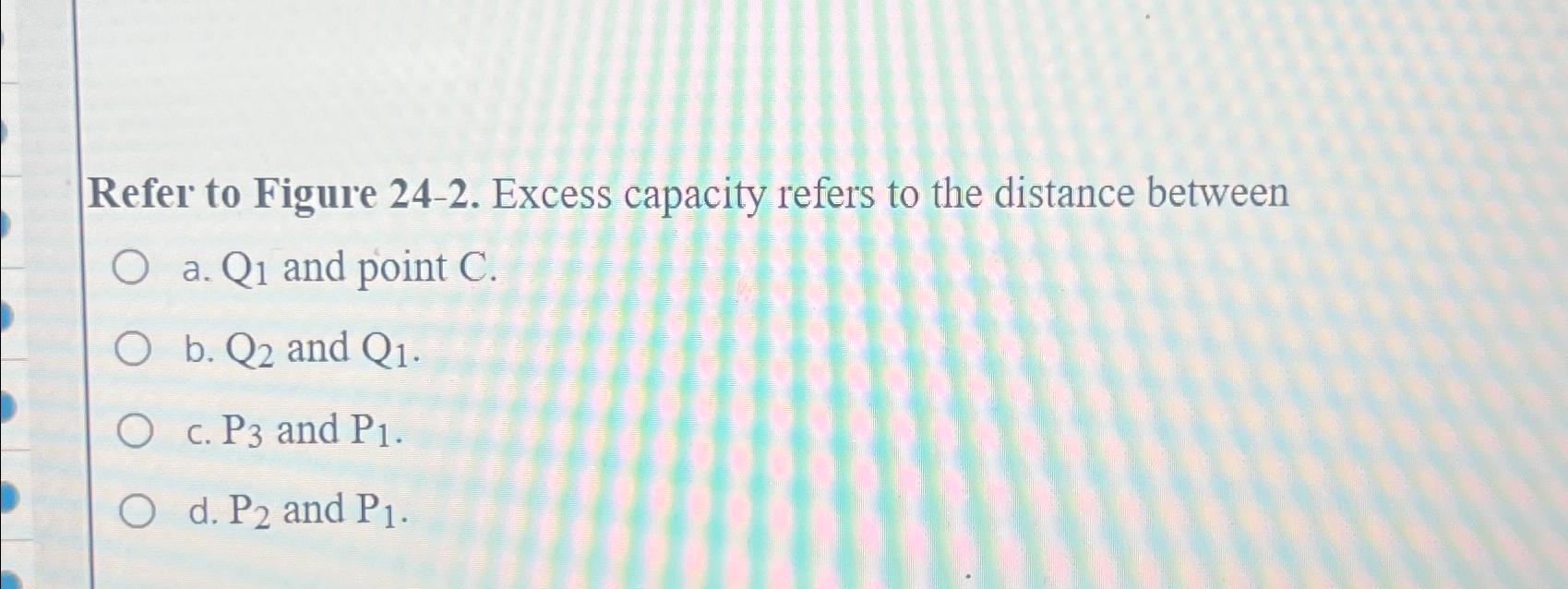 Solved Refer to Figure 24-2. ﻿Excess capacity refers to the | Chegg.com