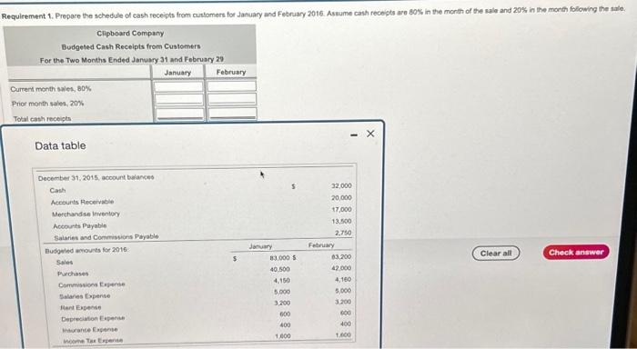 Solved Data Table | Chegg.com