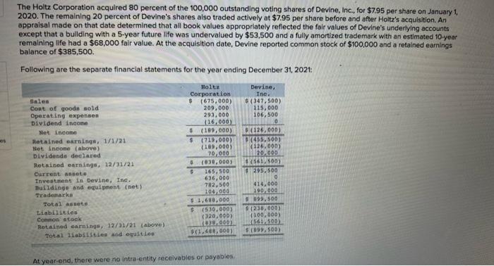 Solved The Holtz Corporation acquired 80 percent of the | Chegg.com