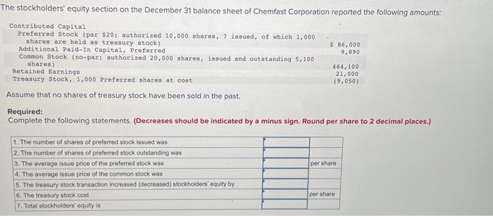 Solved The Stockholders' Equity Section On The December 31 | Chegg.com