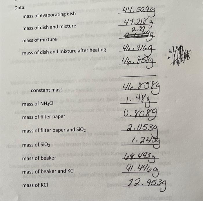 Solved Data mass of evaporating dish mass of dish and