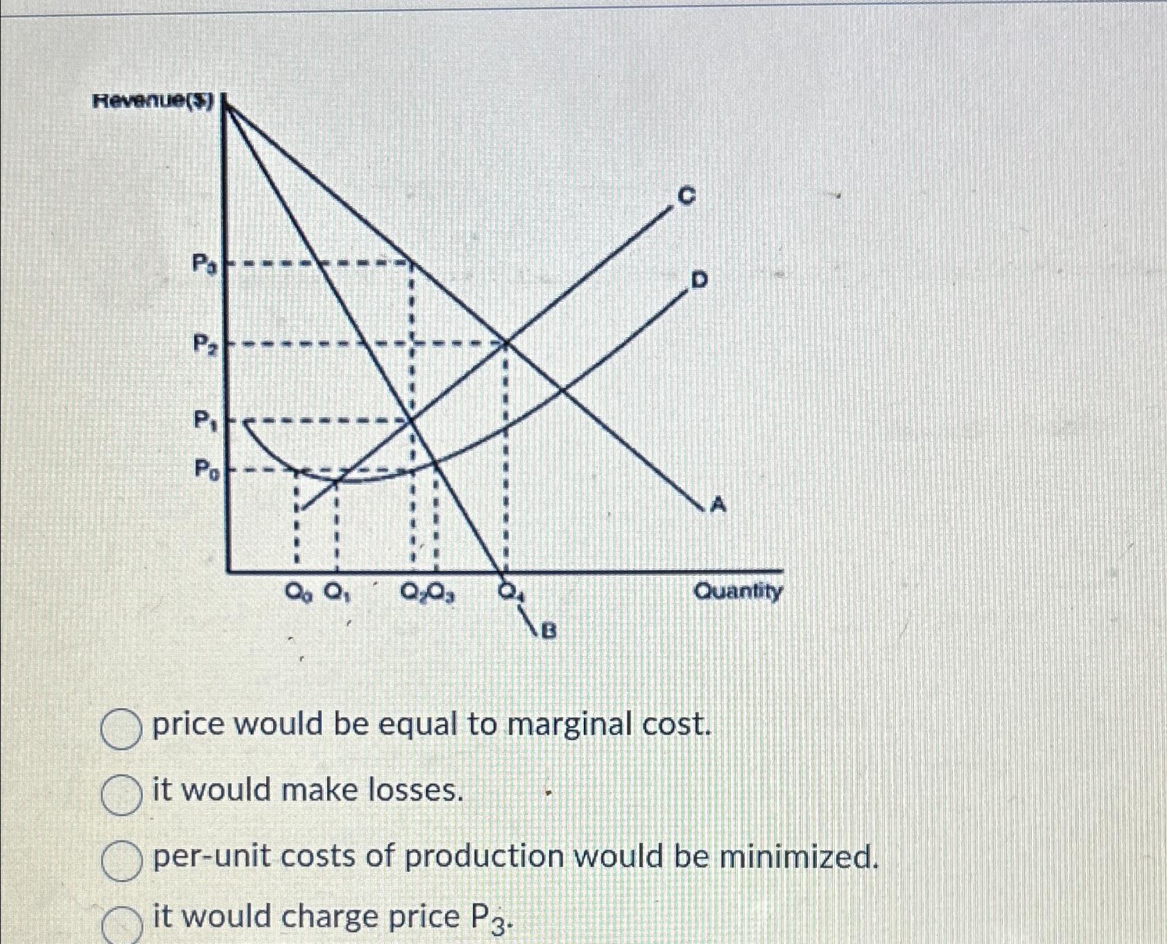 Price Equal To Marginal Cost | Marginal Costs Formula – PAADPN