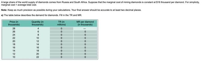 A large share of the world supply of diamonds comes from Russia and South Africa. Suppose that the marginal cost of mining di