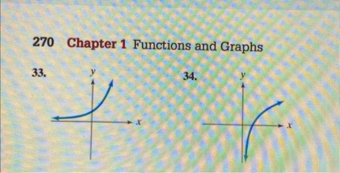Solved Which graphs in Exercises 29–34 represent functions | Chegg.com