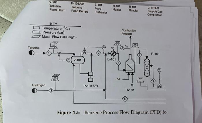 Solved Problem 1: Look at figure 