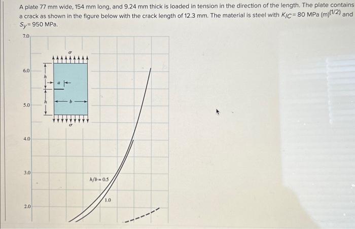 Solved A plate 77 mm wide, 154 mm long, and 9.24 mm thick is | Chegg.com