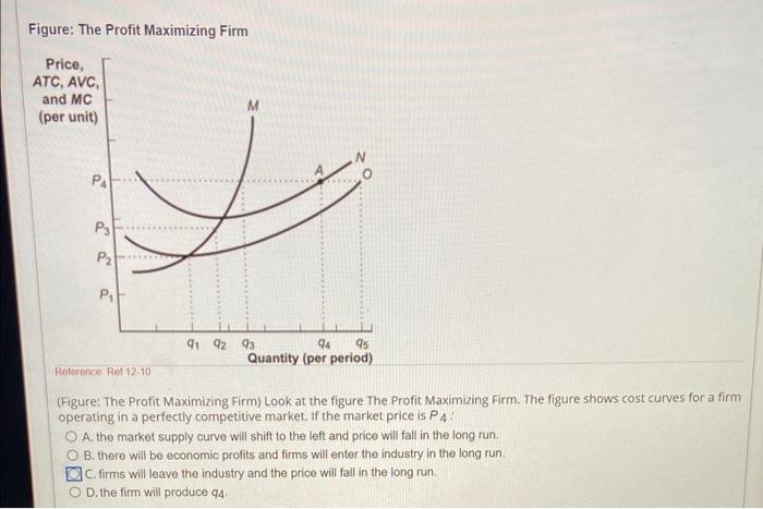 Solved Figure: The Profit Maximizing Firm (Figure: The | Chegg.com