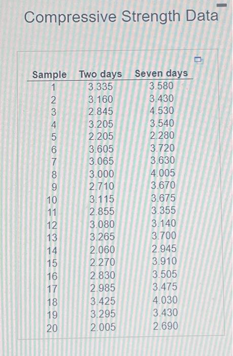 Solved Gekthe koo to ver the data table H1,10=0 H4 ino no D. | Chegg.com