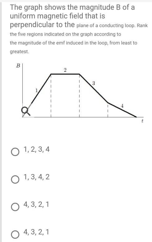 Solved The graph shows the magnitude B of a uniform magnetic | Chegg.com